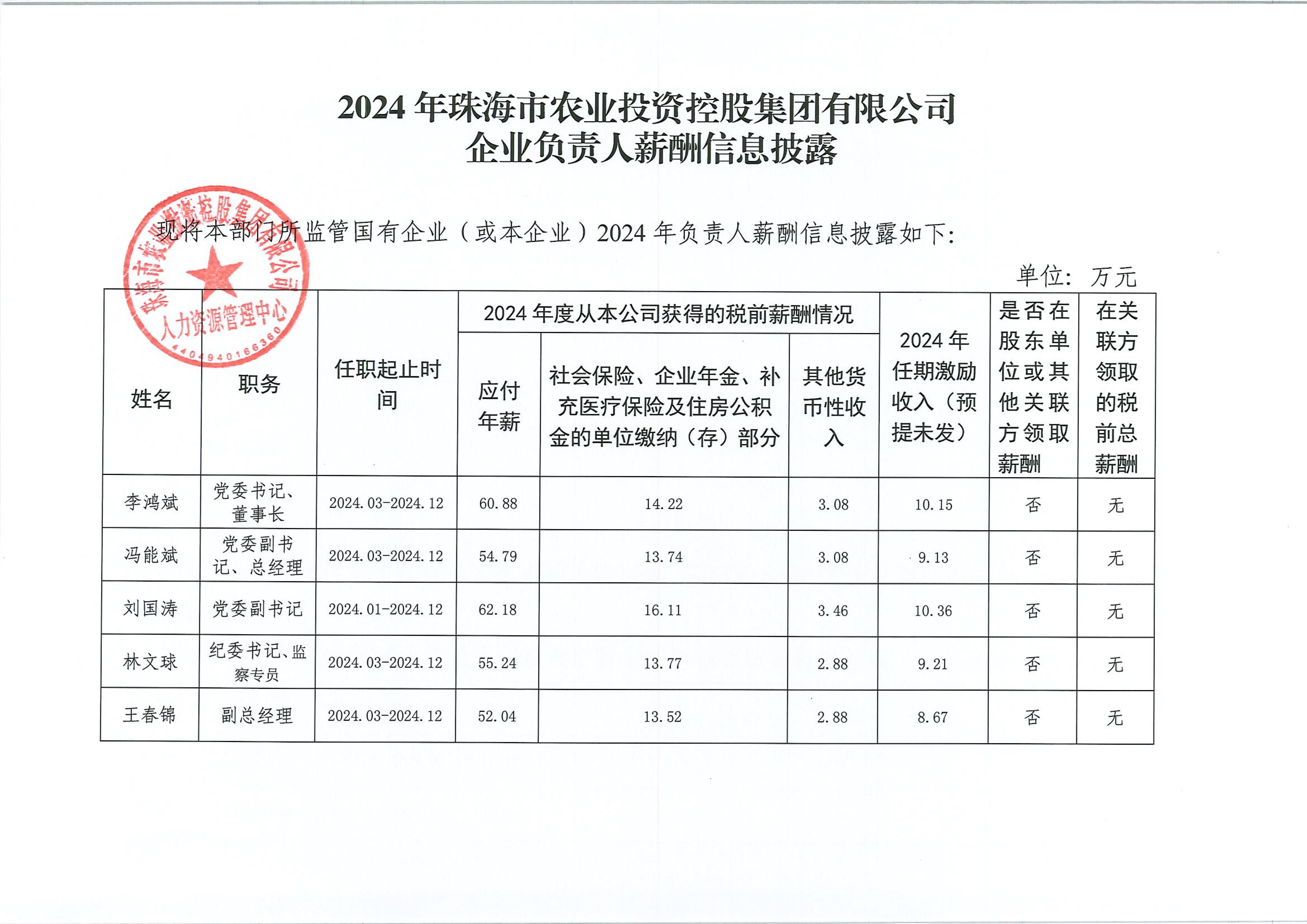 2024年中彩网极速注册集团企业负责人薪酬信息披露_00.jpg