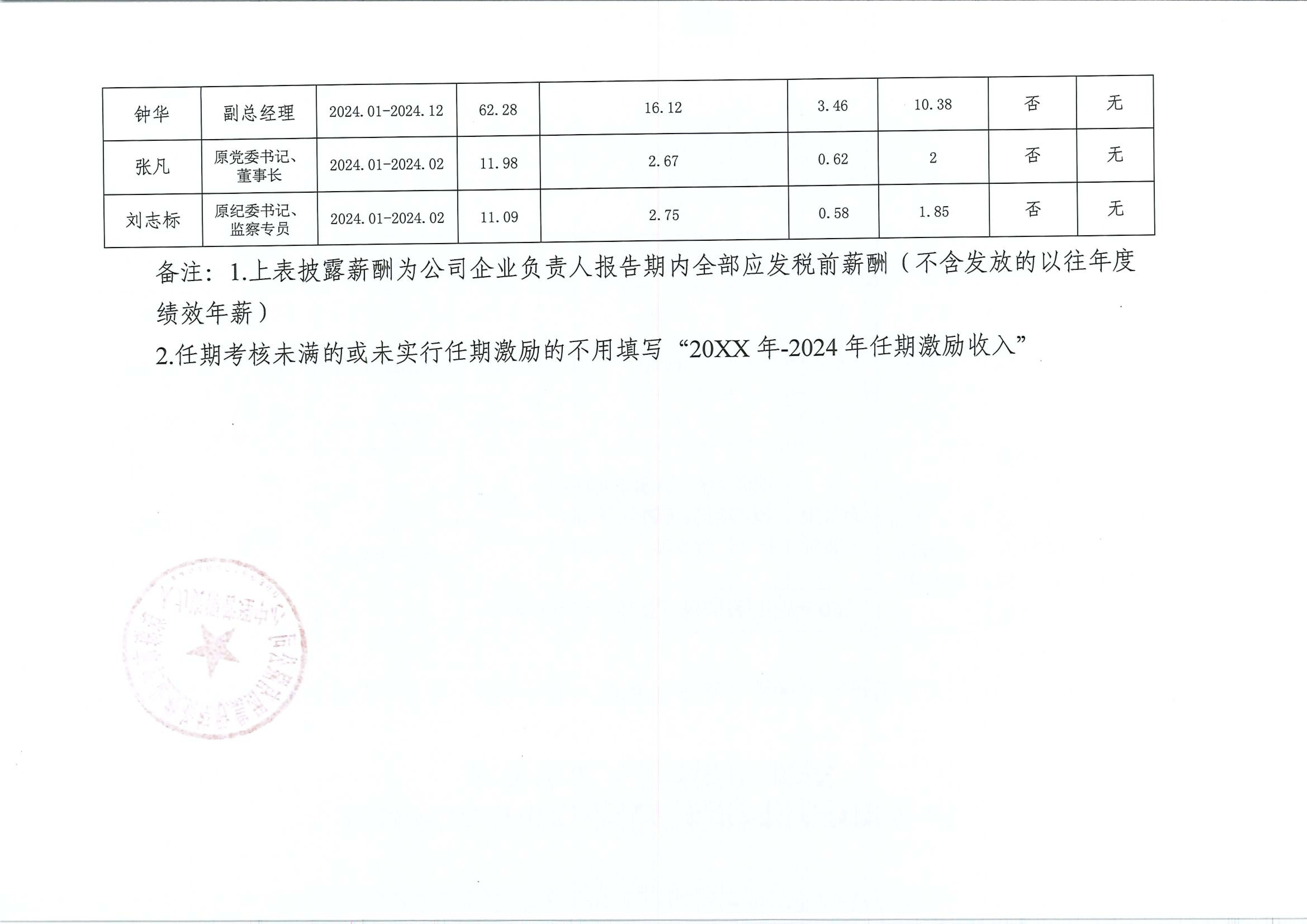 2024年中彩网极速注册集团企业负责人薪酬信息披露_01.jpg