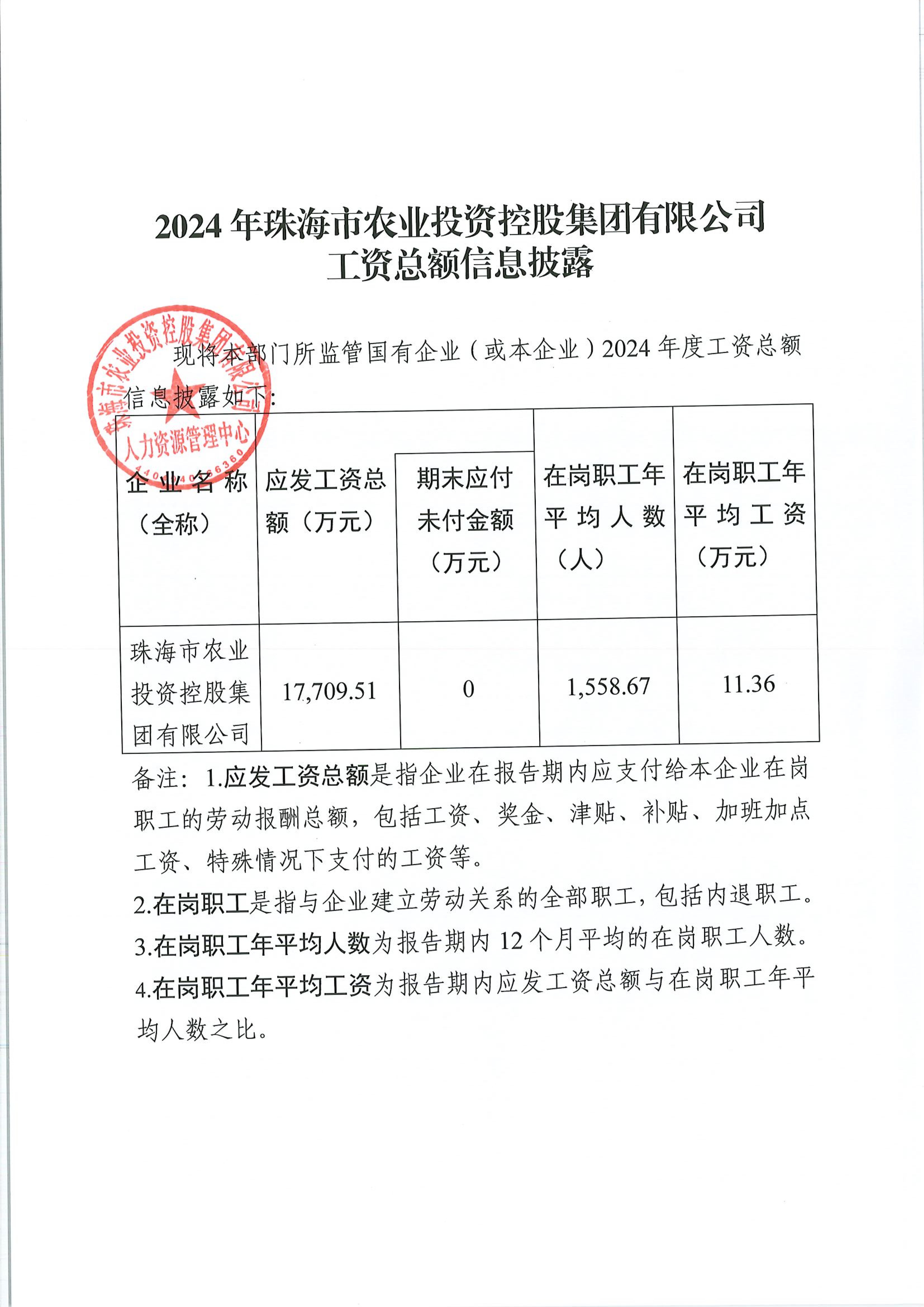 2024年中彩网极速注册集团工资总额信息披露_00.jpg